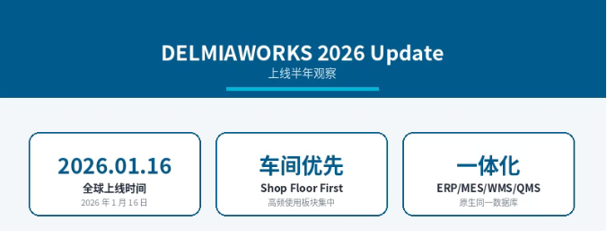 DELMIAWORKS 2026 Update上半年观察