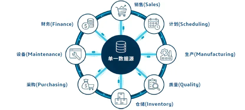 DELMIAWorks功能模块全景图