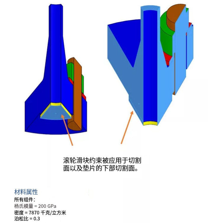 边界条件 边界条件