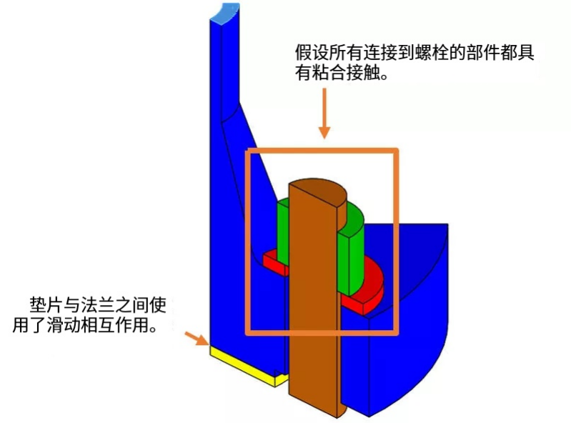 交互关系 交互关系