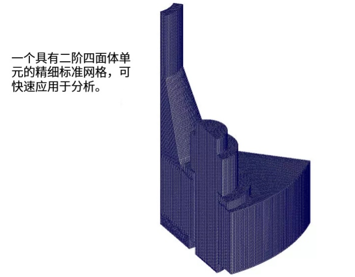 网格划分 网格划分