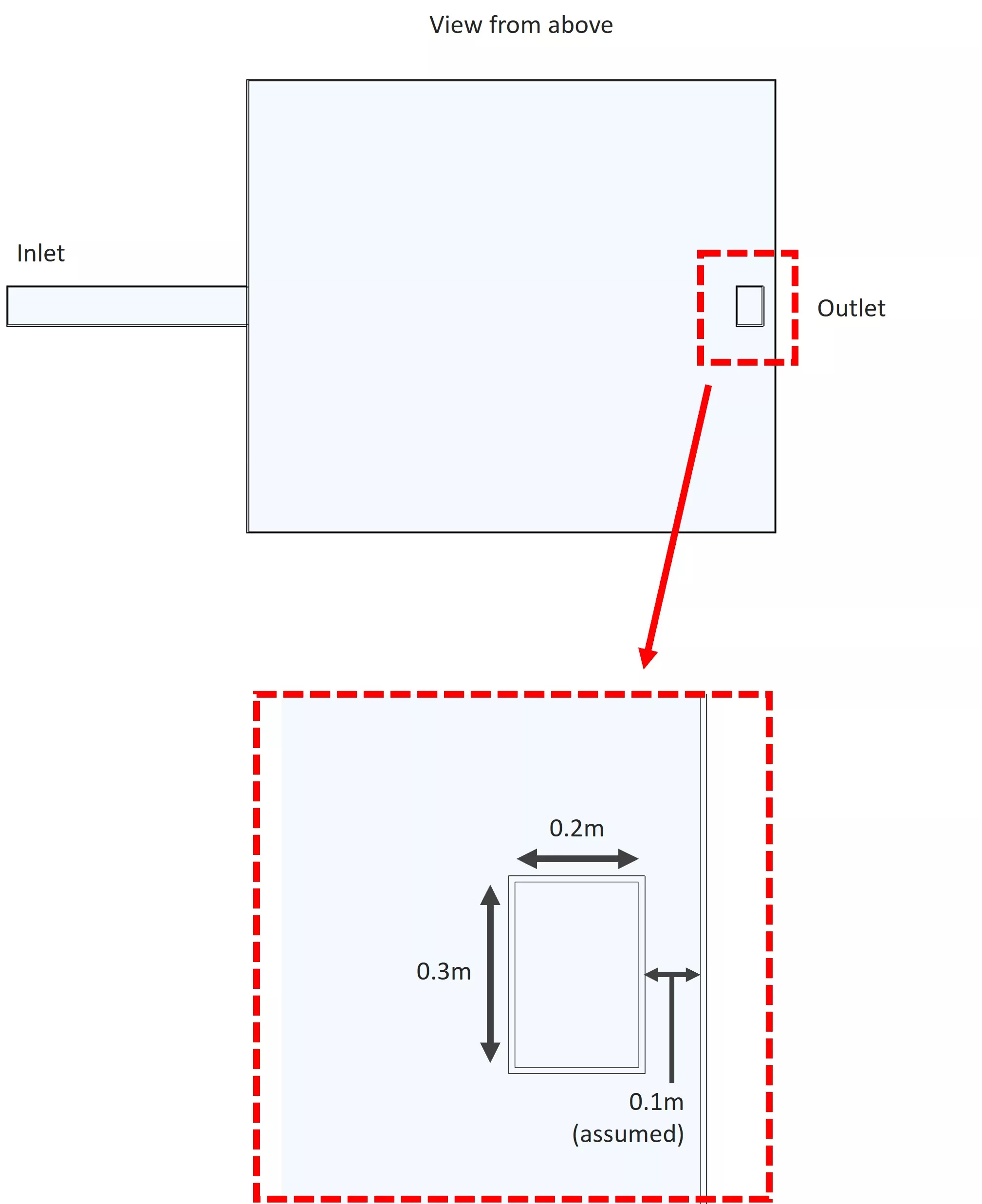 平面 CAD 模型