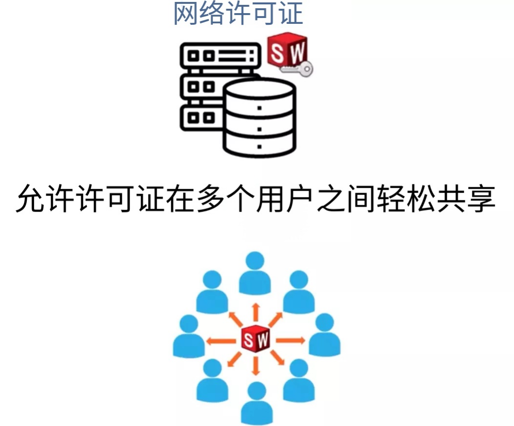 SOLIDWORKS网络许可