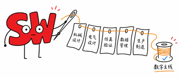 数字主线,把分散环节串成连续工程 数字主线,把分散环节串成连续工程