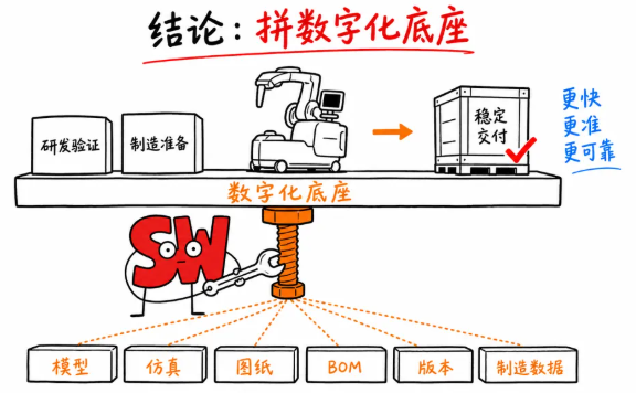 高端医疗设备交付拼的是数字化底座 高端医疗设备交付拼的是数字化底座