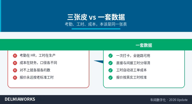 三个部门看的是同一张表 三个部门看的是同一张表