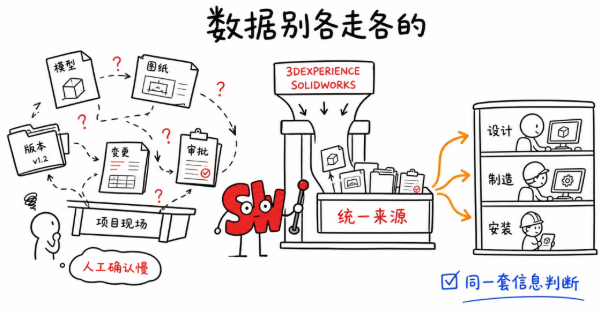数据别各走各的 数据别各走各的