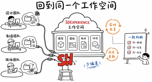 回到同一个工作空间 回到同一个工作空间