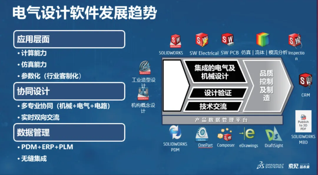 电气设计未来:打破专业壁垒,实现多专业数据流转 电气设计未来:打破专业壁垒,实现多专业数据流转