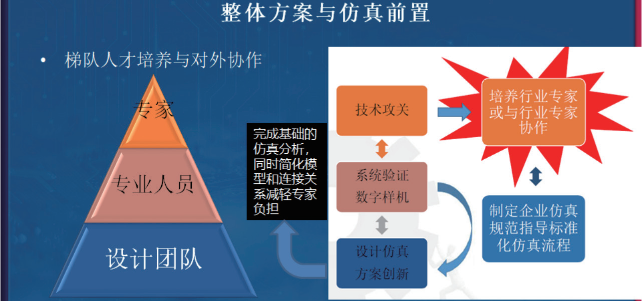 正向研发,让风险前置、成本后置 正向研发,让风险前置、成本后置