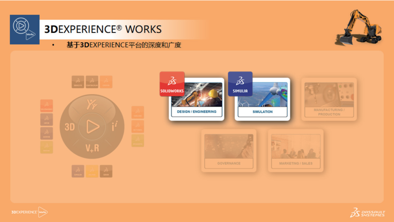 达索3DEXPERIENCE Works 以MODSIM 建模仿真一体化为核心 达索3DEXPERIENCE Works 以MODSIM 建模仿真一体化为核心