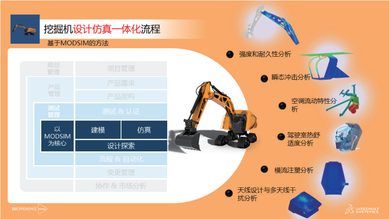 通过机械、流体、电磁多学科联合仿真 通过机械、流体、电磁多学科联合仿真