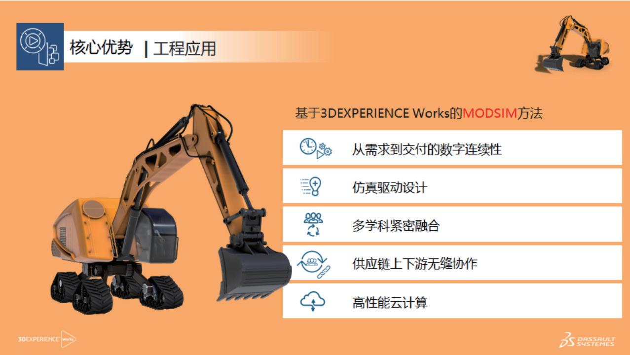 企业落地 MODSIM 体系 企业落地 MODSIM 体系