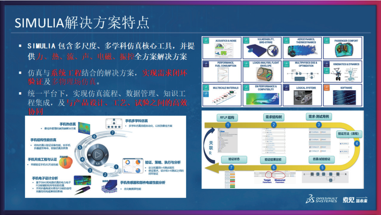 打通系统工程、设计、仿真、试验、数据管理全链路,助力企业构建标准化、可复用的仿真知识体系 打通系统工程、设计、仿真、试验、数据管理全链路,助力企业构建标准化、可复用的仿真知识体系