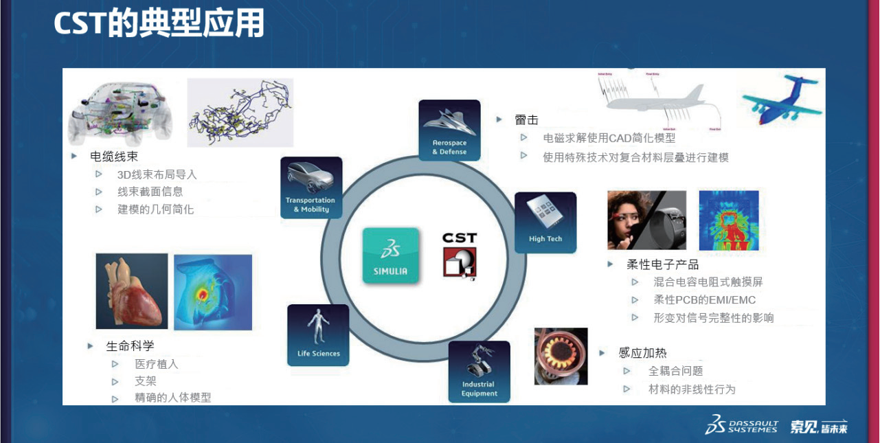 全面覆盖天线设计、电磁兼容、低频设备、雷达散射、信号与电源完整性、微波器件仿真场景。 全面覆盖天线设计、电磁兼容、低频设备、雷达散射、信号与电源完整性、微波器件仿真场景。