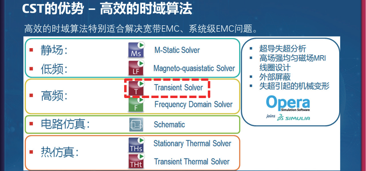 CST 具备行业独特优势 CST 具备行业独特优势