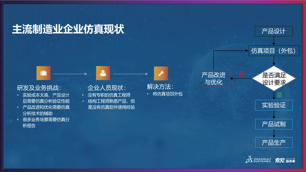 告别外包,自建企业仿真研发能力 告别外包,自建企业仿真研发能力