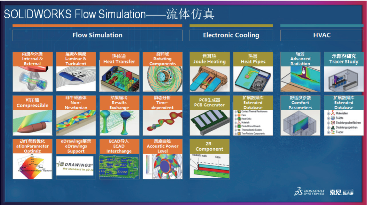 全系列流体仿真方案:覆盖通用到高端复杂工况 全系列流体仿真方案:覆盖通用到高端复杂工况