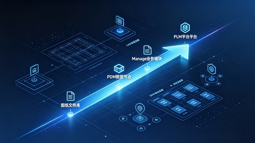 SOLIDWORKS PDM、Manage、PLM 三者是什么?制造企业选型指南.jpg
