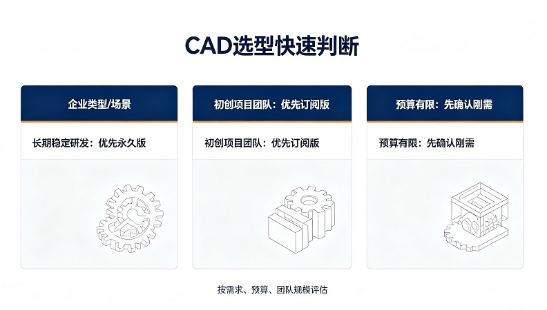 中小企业用 SOLIDWORKS 值不值.jpg