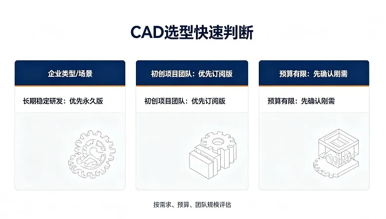 中小企业用SOLIDWORKS值不值｜版本选型成本风险全面分