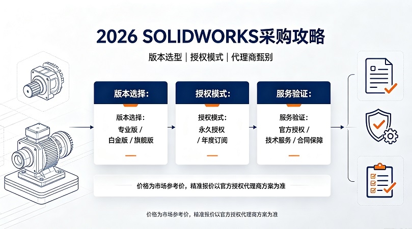 2026年企业采购SolidWorks注意事项.jpg