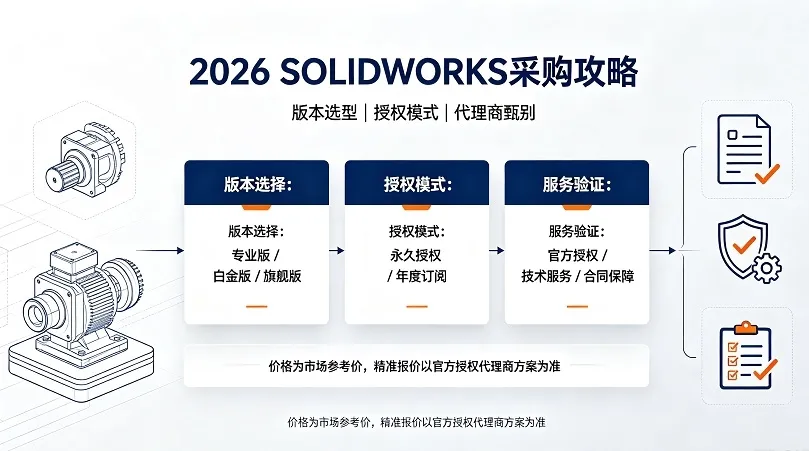 2026年企业采购SolidWorks注意事项与代理商选择全攻略