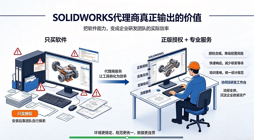 SOLIDWORKS正版评估与代理商价值输出.jpg