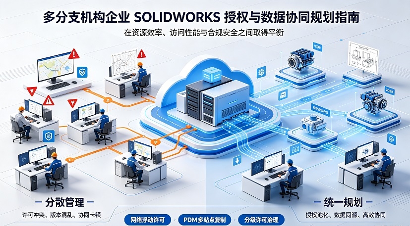 多分支机构企业SOLIDWORKS授权与数据协同规划指南｜异