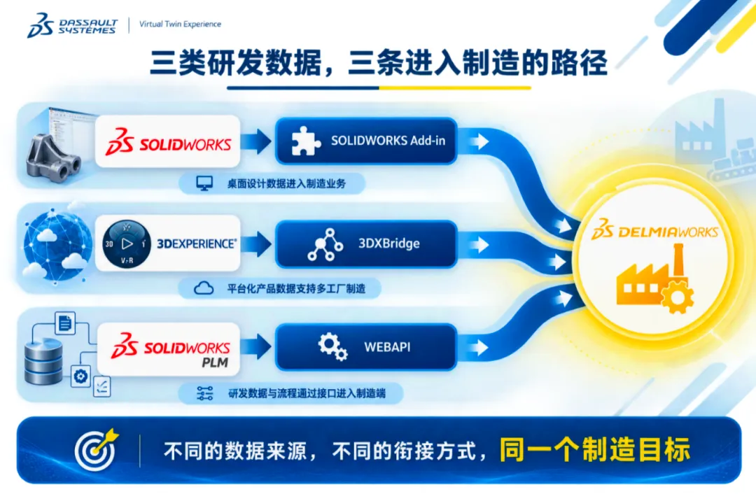 图 2 三类研发数据来源与三种衔接方式 图 2 三类研发数据来源与三种衔接方式