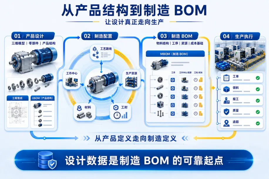 图 3 从产品定义到制造定义的四步转化 图 3 从产品定义到制造定义的四步转化