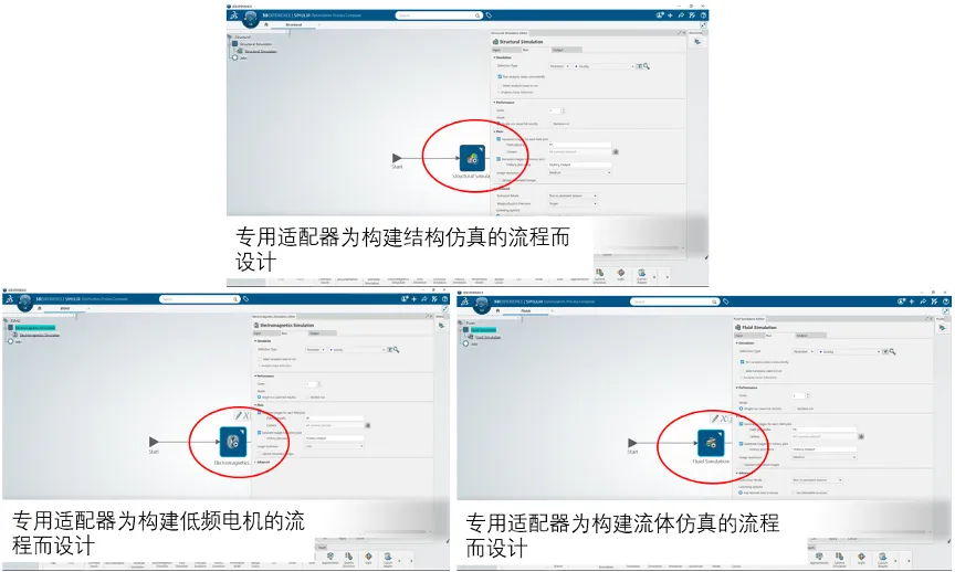 新增电磁仿真、结构仿真、流体仿真的专门集成接口