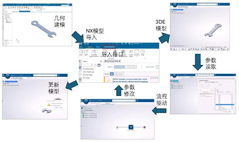 支持集成NX and Creo