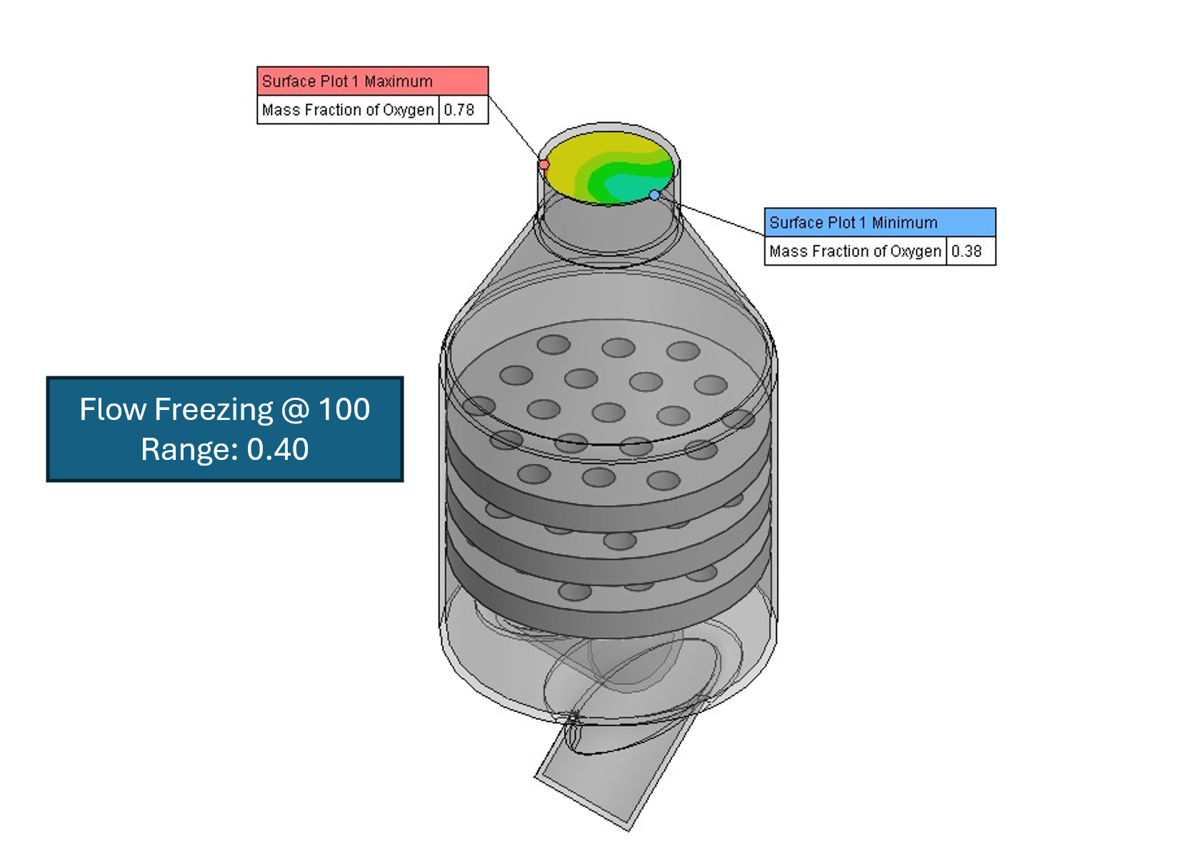 SOLIDWORKS Flow Simulation利用流动冻结加速稳态流动仿真