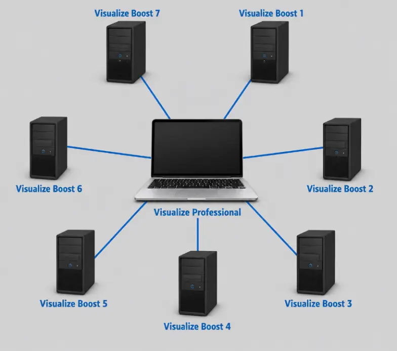 Visualize Professional 主机与网络内 Boost 节点通信 Visualize Professional 主机与网络内 Boost 节点通信