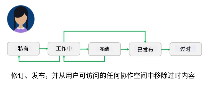 负责人(Leader) 负责人(Leader)
