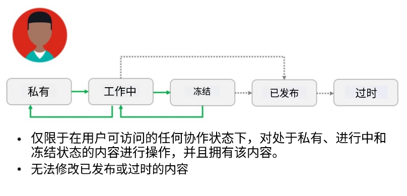 作者(Author) 作者(Author)