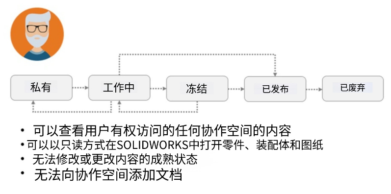 参与者(Contributor) 参与者(Contributor)
