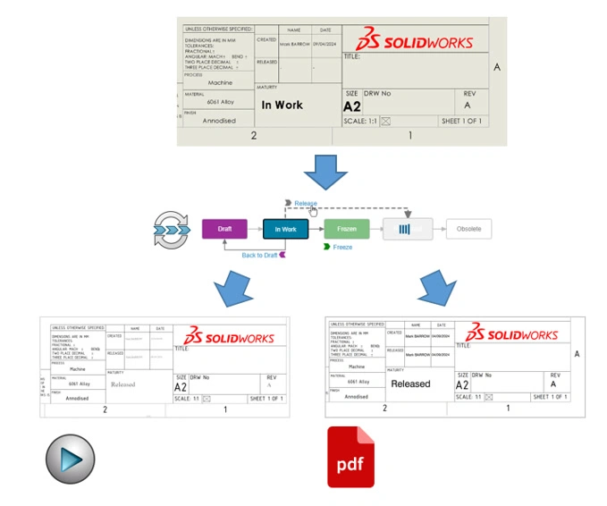 所有展示位置同步更新,包括 SOLIDWORKS Design、3DPlay、3DMarkup 应用以及导出的 PDF 文件 所有展示位置同步更新,包括 SOLIDWORKS Design、3DPlay、3DMarkup 应用以及导出的 PDF 文件