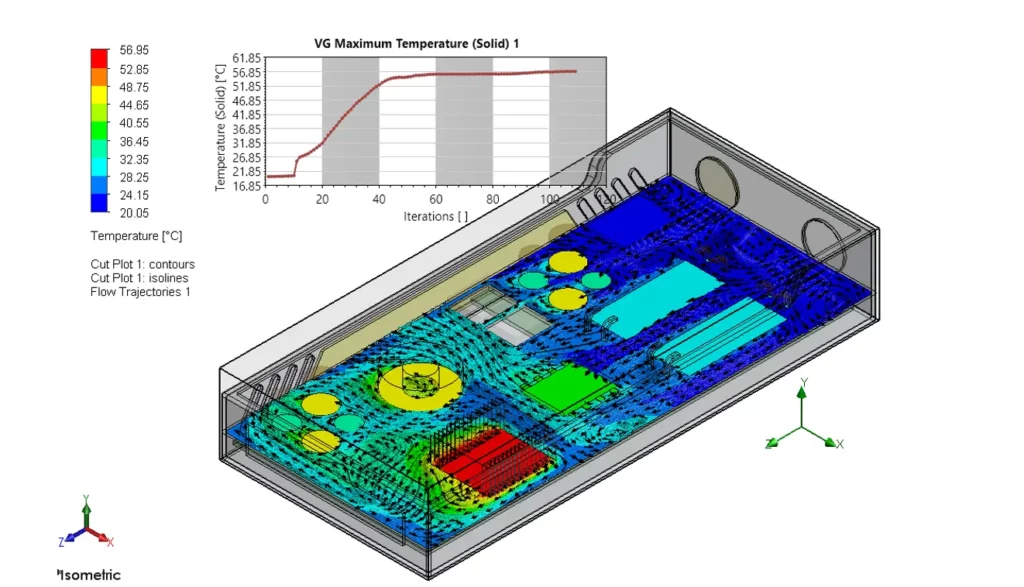 借助SOLIDWORKS Flow Simulation设计散热更优、可靠性更高的工业机柜