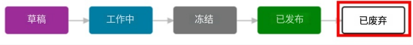 作废成熟度状态代表该产品设计不再投入正式使用