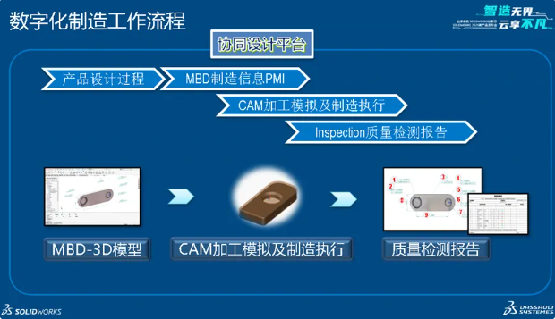 SOLIDWORKS MBD核心功能与应用场景深度解析
