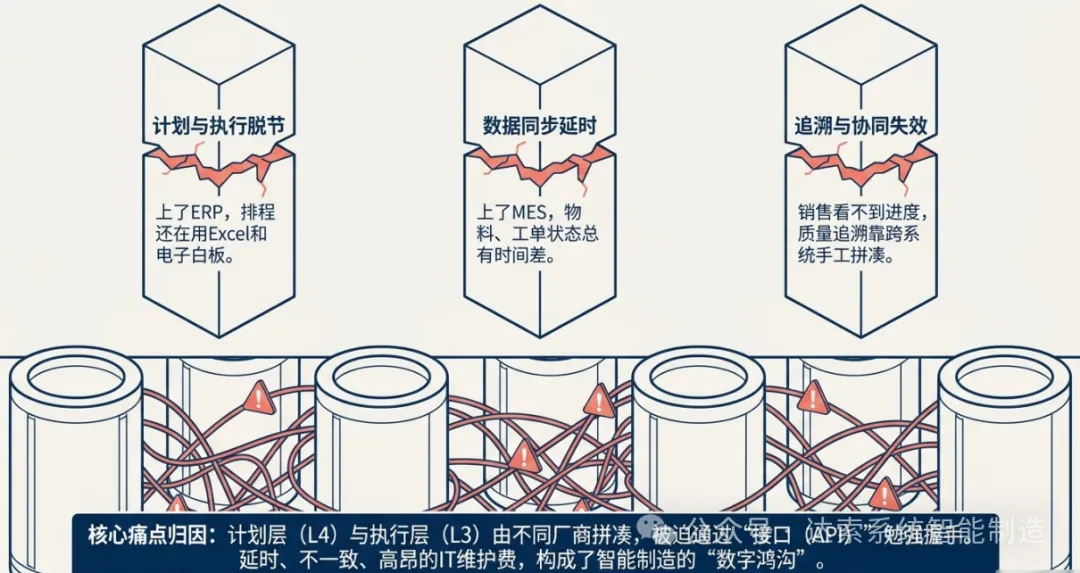 MES（制造执行系统）应当覆盖的12个核心功能活动