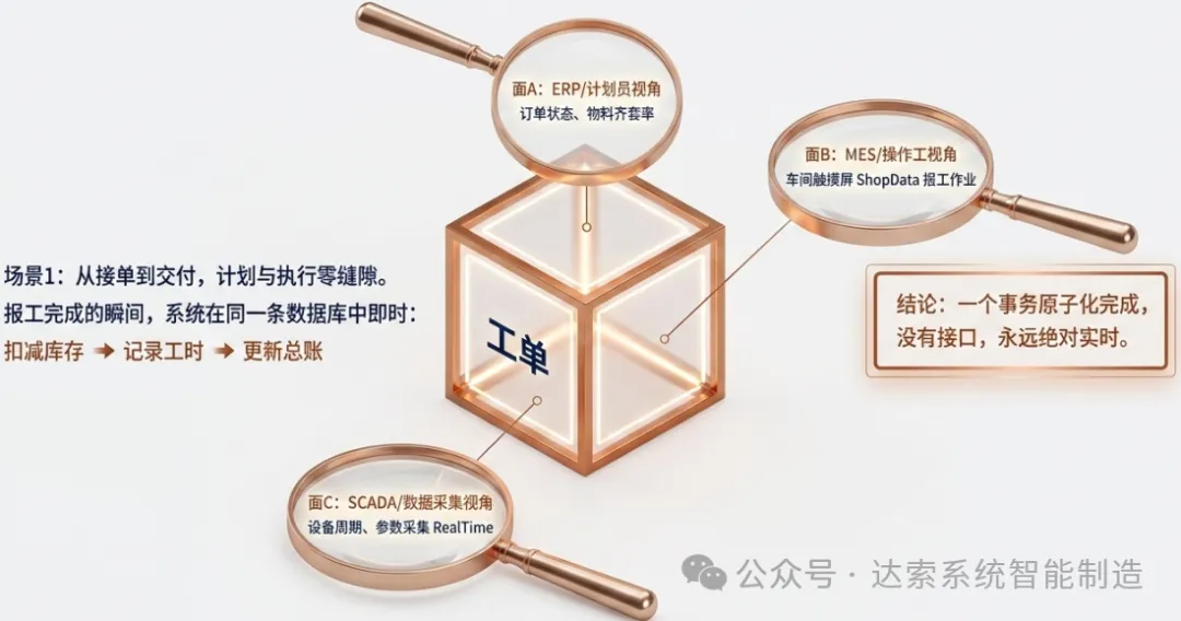 从接单到交付，计划与执行实时同步