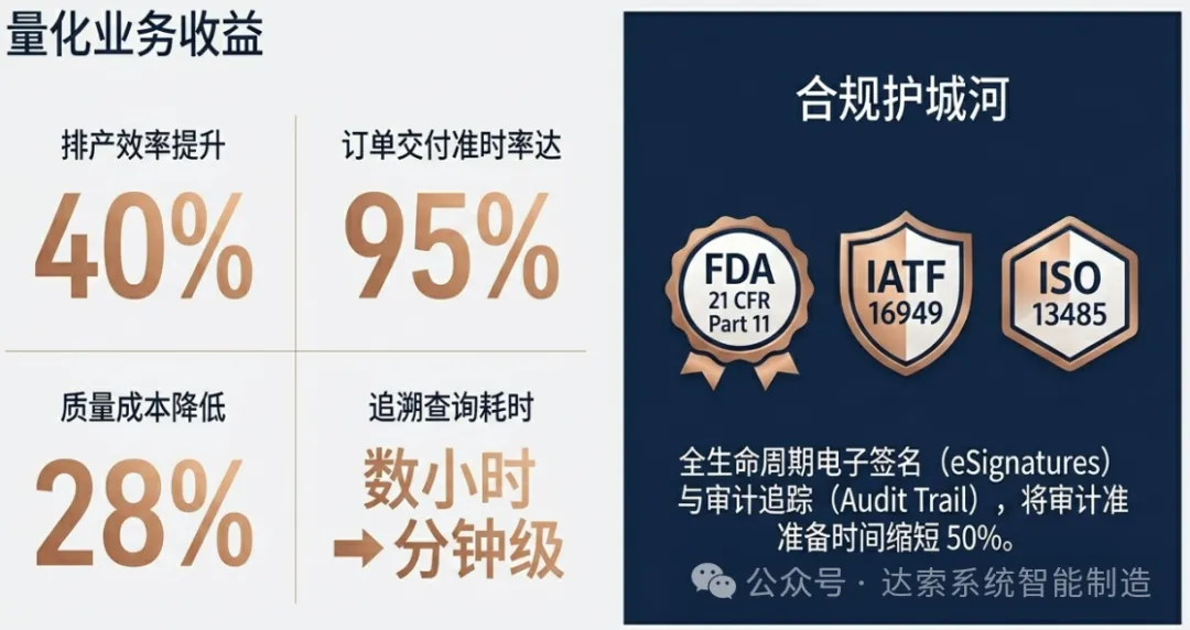 MES活动所需的全部数据（BOM、工艺路线、工单、库存、设备状态、人员信息、质量记录）都存储在同一个数据库、同一套数据模型中