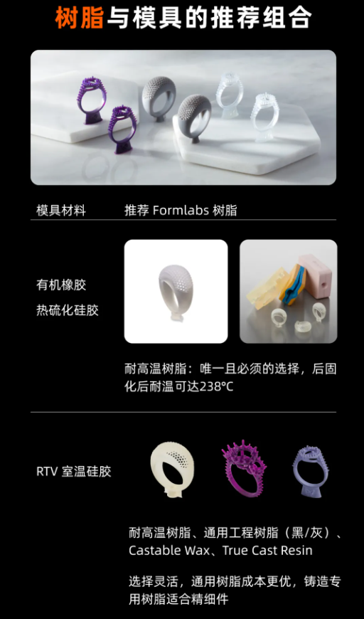针对不同工艺,Formlabs形朗也提供了经过验证的材料组合 针对不同工艺,Formlabs形朗也提供了经过验证的材料组合
